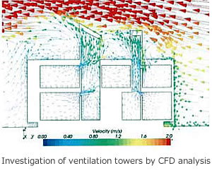 Simulation of air flows