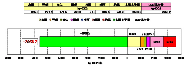 } 10@NԔroCO<sub>2</sub>̎ZoʁizMΉGRL[ggpj